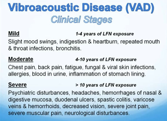 Alves-Pereira VAD clinical symptoms